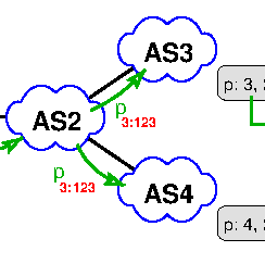 BGP Communities - A Weapon for the Internet (Part 1)