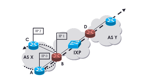 Detecting IXPs in Traceroute Paths Using traIXroute | RIPE Labs