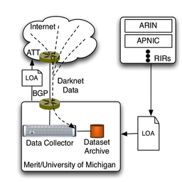 IPv6 Pollution Figure 1