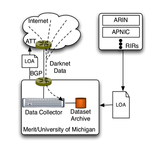 IPv6 Pollution Figure 1