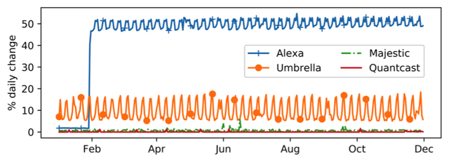 Alexa Top 2000 Domains