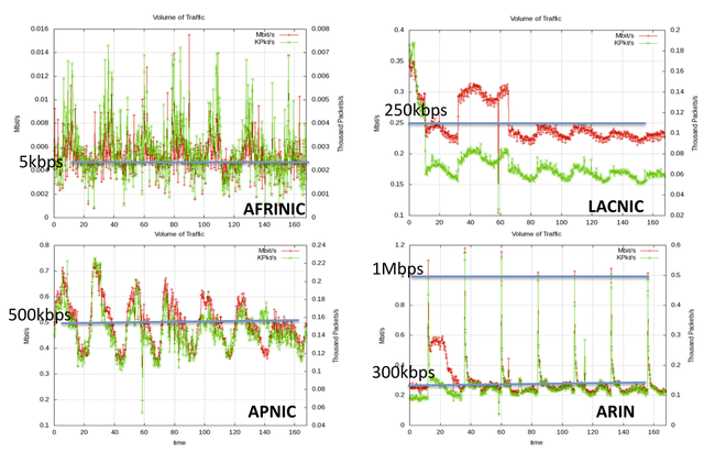 IPv6 Pollution Figure 2 large