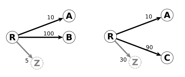 Figure 3 and 4