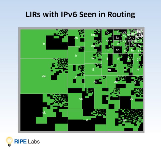 LIRs with routed IPv6 address space