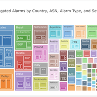 IHR Alarms TreeMap