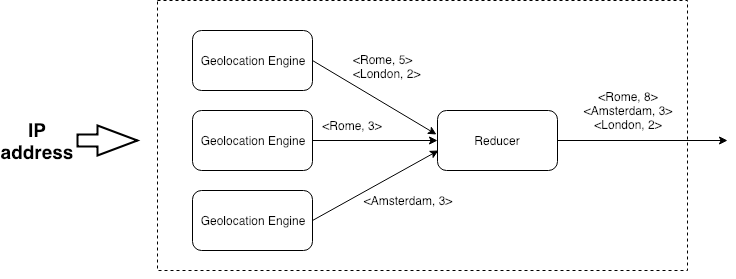 RIPE IPmap - What's Under the Hood? | RIPE Labs