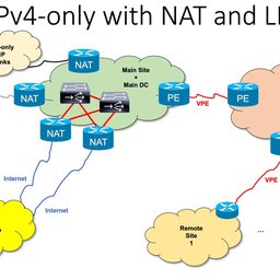 IPv4-Only-NAT-LB.jpeg