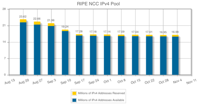 IPv4 Pool - 20 Sept. 2012