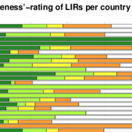 IPv6 RIPEness