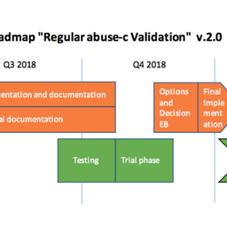 Implementation timeline 2.0.png