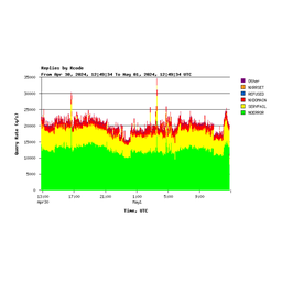 ns.ripe.net query