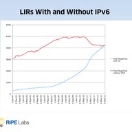 RIPE NCC Reaching Last /8