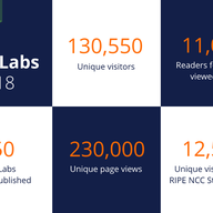 RIPE Labs in 2018