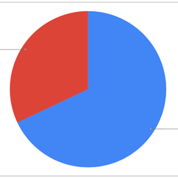 Cleaning Up Locked Person Objects in the RIPE Database