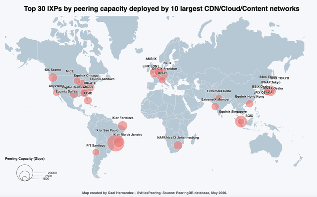Map of IXPs with highest capacity for CDNs