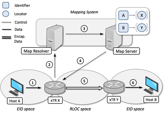 LISPmob Mapping System