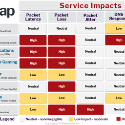 Using RIPE Atlas to Predict Users' Quality of Experience