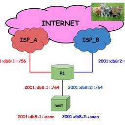 Conditional Router Advertisements in Enterprise Multihoming