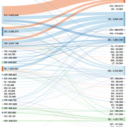 NWI-10-IPv4-flows.png