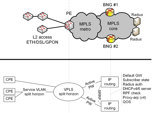 network architecture