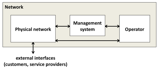 Elements that can influence Network Complexity