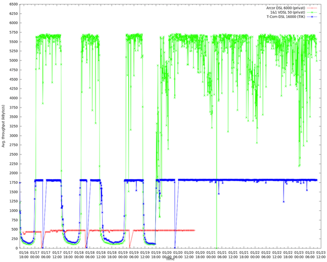 performance_USTUTT-DTAG (800x640)