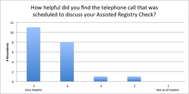 ARC: Phone Survey