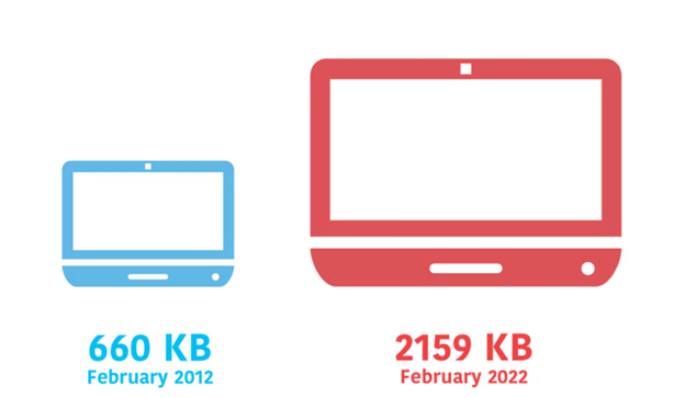 Website size - Desktop