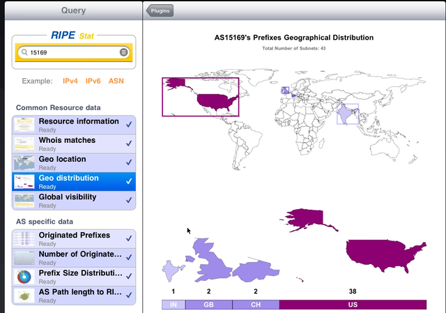 Mobile Application for RIPEstat