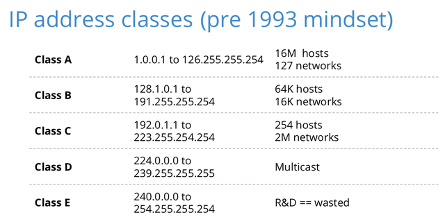 What do we know about an IP Address? | RIPE Labs