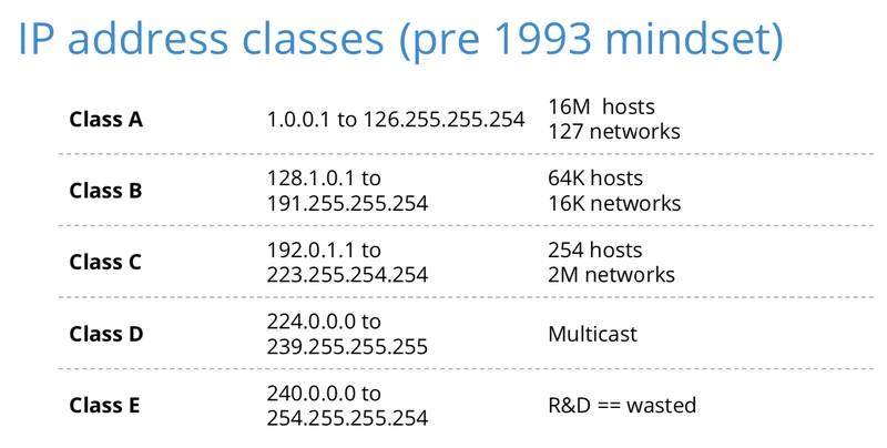 What Do We Know About An IP Address RIPE Labs