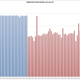 Registry Data Quality Assessment – Phase 2 