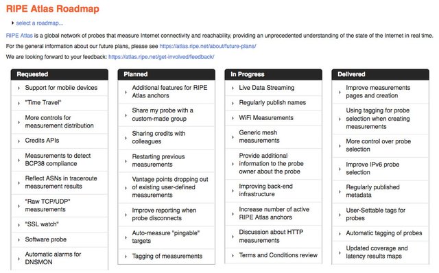 RIPE Atlas roadmap March 2015