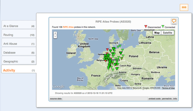 RIPEstat RIPE Atlas widget