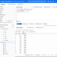 RIPE Atlas on BigQuery