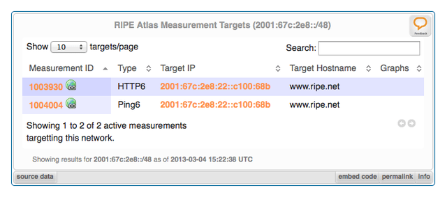 RIPE Atlas Measurement Targets widget