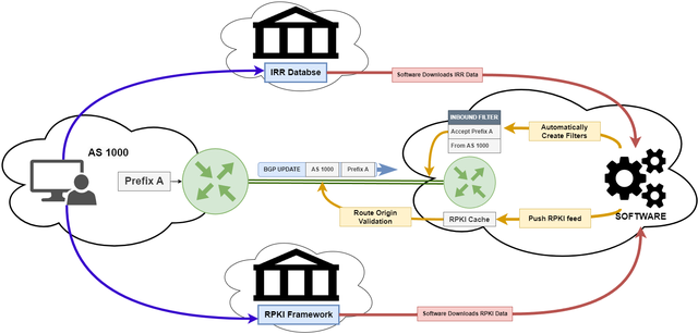 RPKI_IRR_REGISTRATION