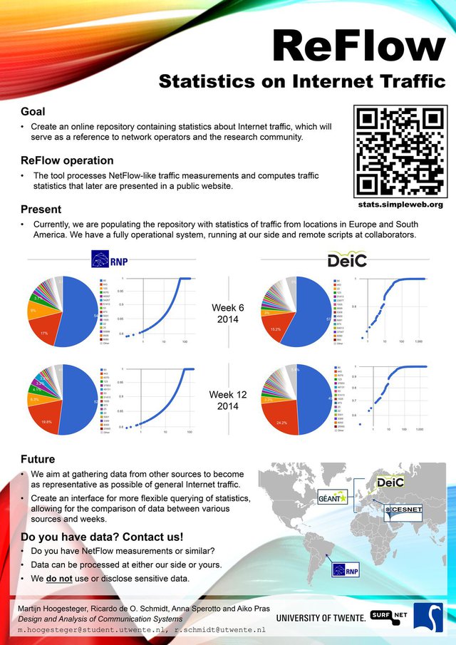 internet traffic statistics