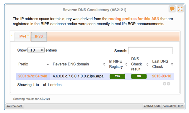 RIPEstat Reverse DNS Consistency