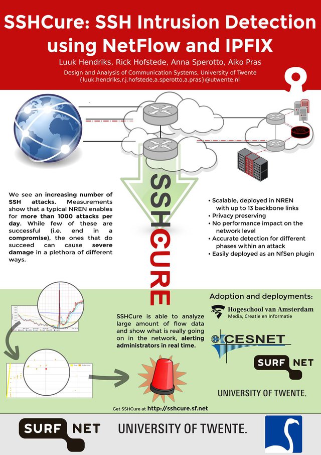 SSHCure TNC14 Poster