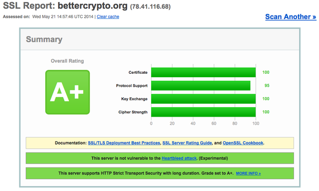 Better Crypto - Applied Cryptography Hardening