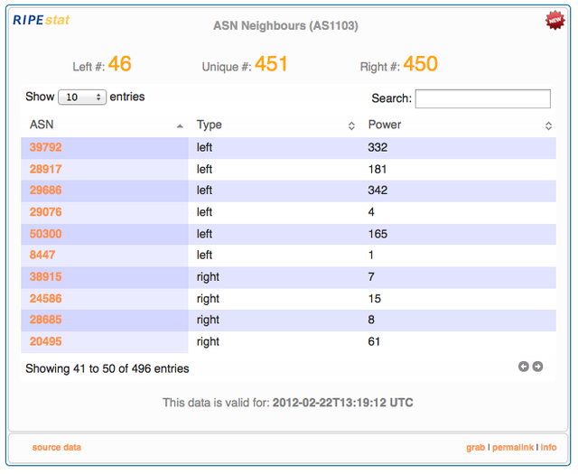 RIPEstat ASN Neighbours: Normal ASN in use