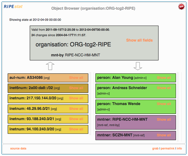 RIPEstat Object Browser widget - NLI unexpanded org object