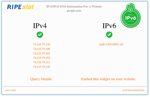 RIPEstat DNS IPv6 Launch widget - no control bar