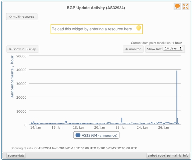 bgp updates for facebook