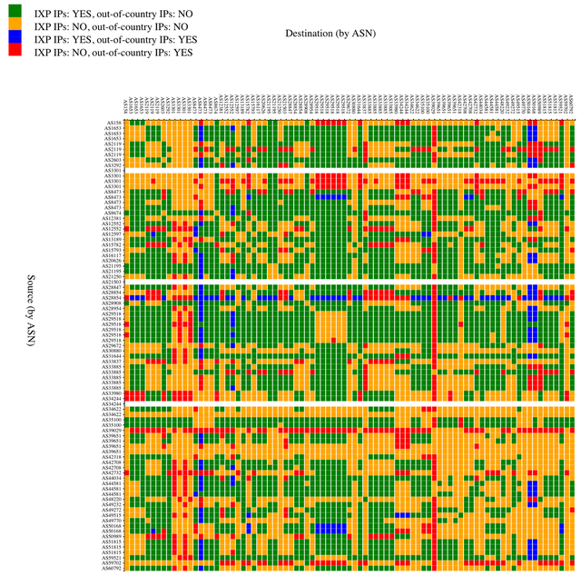 IPv4 ixp-out-of-country correlation matrix