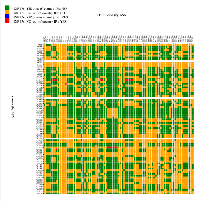 IPv4 ixp-out-of-country correlation matrix OSL/CPH