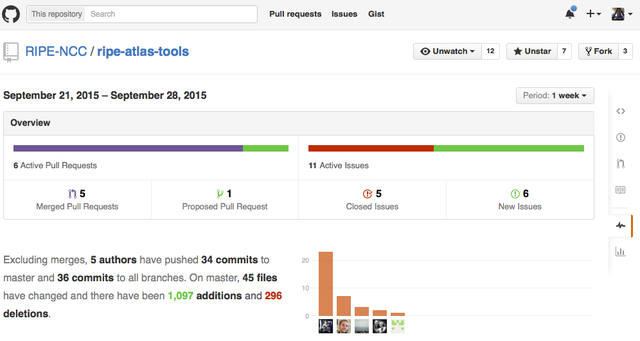 GitHub activity 