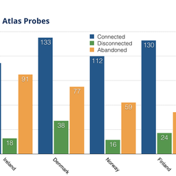 Focus on Ireland - RIPE NCC Statistics and Data