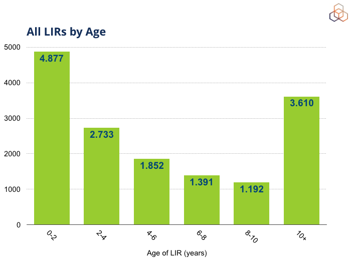 Database assignment ncc 05 picture